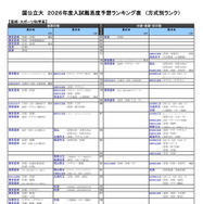 国公立大（芸術・スポーツ科学系）