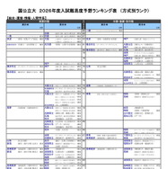 国公立大（総合・環境・情報・人間学系）