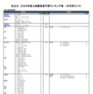 私立大（法・政治学系）