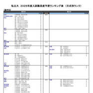 私立大（農学系）