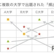 繰り返し出題される「頻出問題」を網羅・攻略