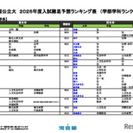 国公立大（法・政治学系）