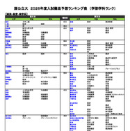国公立大（経済・経営・商学系）