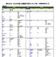 国公立大（理学系）