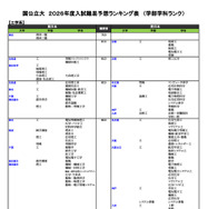 国公立大（工学系）