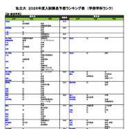 私立大（法・政治学系）