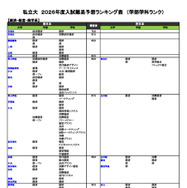 私立大（経済・経営・商学系）