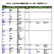 私立大（理学系）