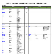私立大（工学系）