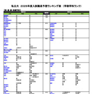 私立大（医・歯・薬・保健学系）