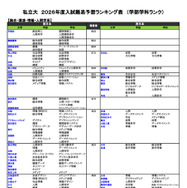 私立大（総合・環境・情報・人間学系）