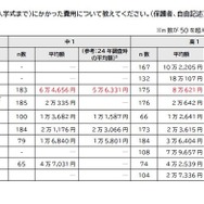 卒業・新入学 (入学式まで）にかかった費用