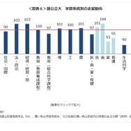 国公立大 学部系統別の志望動向