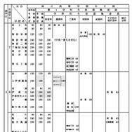 令和8年度 長野県公立高等学校生徒募集定員