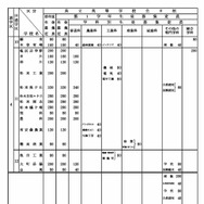 令和8年度 長野県公立高等学校生徒募集定員