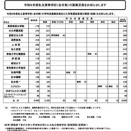 私立高校の募集定員