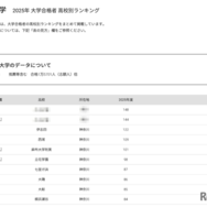 東海大学2025年 大学合格者 高校別ランキング
