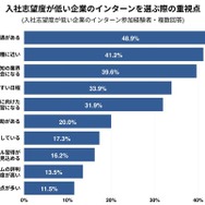 入社志望度が低い企業のインターンを選ぶ際の重視点