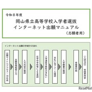 岡山県立高等学校入学者選抜 インターネット出願マニュアル