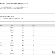 東海大学2025年 大学合格者 高校別ランキング