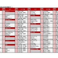 2025年第5回合不合判定テスト 第一志望者数top10【女子校・男女別定員の共学校】併願パターン