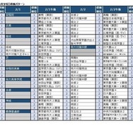 2025年第5回合不合判定テスト 第一志望者数top10【男子校・男女別定員の共学校】併願パターン