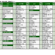 2025年第5回合不合判定テスト 第一志望者数top10【男女校・男女別定員の共学校】併願パターン