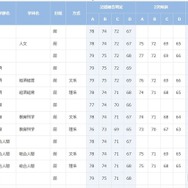 京都大学（一部）