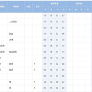 慶應義塾大学（一部）