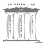 元ゴールドマン・サックスのトレーダーが語る、投資よりも大切な“生き抜く力”
