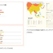 EFEPI英語能力指数日本ランキングは96位