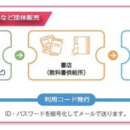 学校・教育委員会・塾などの団体による購入