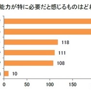学校教育の中で、非認知能力が特に必要だと感じるもの