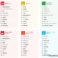 SDGsゴール別ランキング
