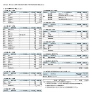 県内公立高等学校進学希望者の高校別希望状況【全日制専門学科】