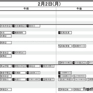 首都圏・男子（2月2日）