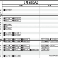 首都圏・男子（2月3日）