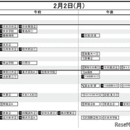 首都圏・女子（2月2日）