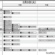 首都圏・女子（2月3日）