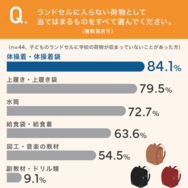 ランドセルに入らない荷物としてあてはまるものをすべて選んでください