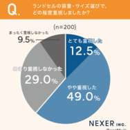 ランドセルの容量・サイズ選びで、どの程度重視しましたか