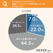 子供のランドセルの容量・サイズについて不満を感じたことはありましたか