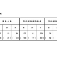 令和8年度 東京都立小学校入学者決定合格発表（一般枠募集）
