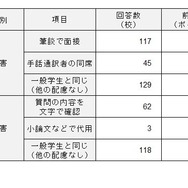 面接試験での配慮