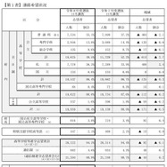 令和8年3月中学校・特別支援学校中学部等卒業予定者の進路希望状況