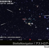 2025年12月14日午後10時（東京）のふたご座流星群のシミュレーション (c) アストロアーツ