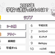 2025年学校で流行ったものは？