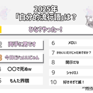 2025年の「自分的流行語」は？