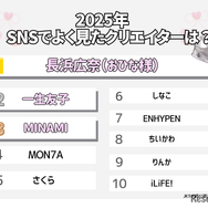 2025年SNSでよく見たクリエイターは？