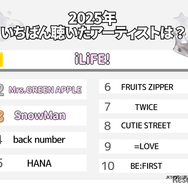 2025年いちばん聴いたアーティストは？